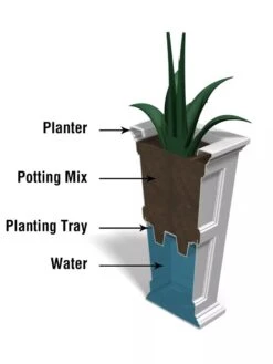 Fairfield Self-Watering Tall Patio Planters, 34” -Garden Supplies Shop 8600109 10V tif